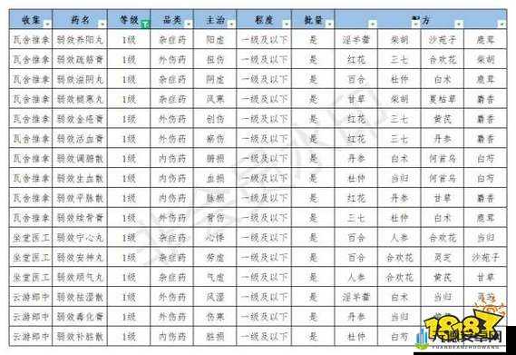 江湖悠悠公测版：全面丹药配方攻略宝典