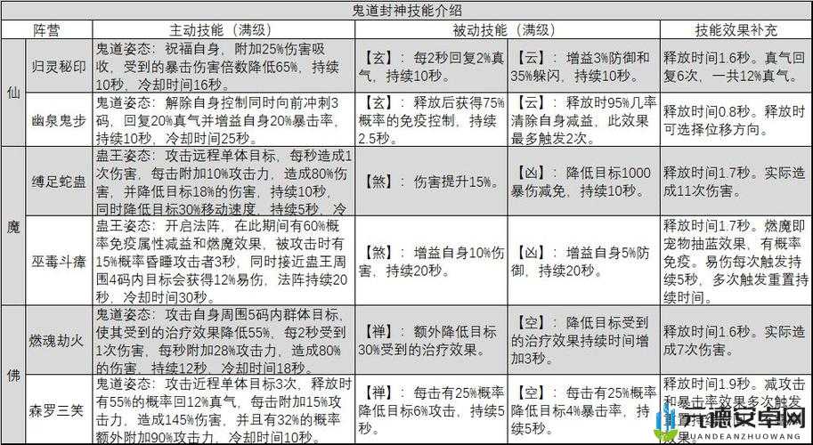 诛仙手游鬼道装备灌注技巧及攻略全解析