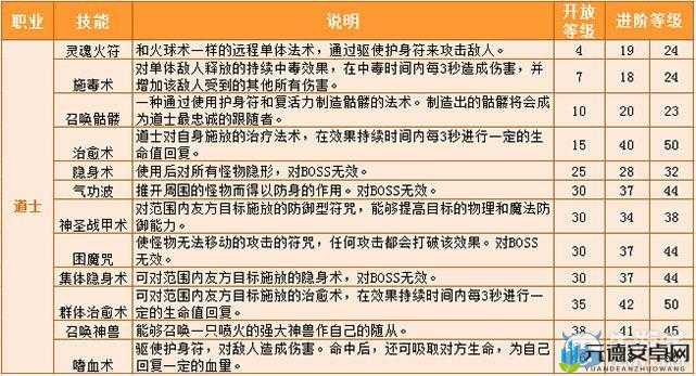 热血传奇手游道士高效升级攻略与技巧