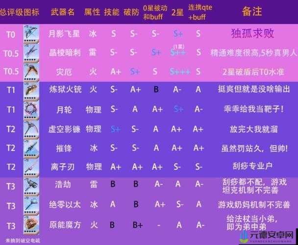 幻塔武器排行榜Top榜览：最强武器全解析