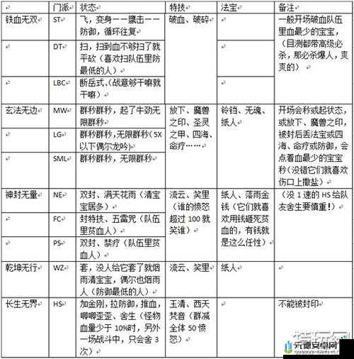 卧虎藏龙 60 级副本轮回鬼楼攻略：打法详解