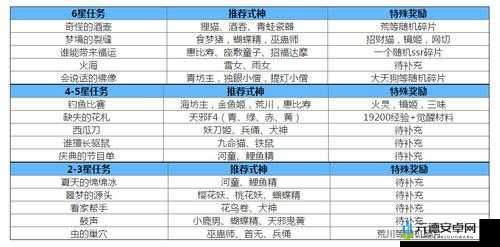 阴阳师援护式神奖励有哪些？全面一览告诉你