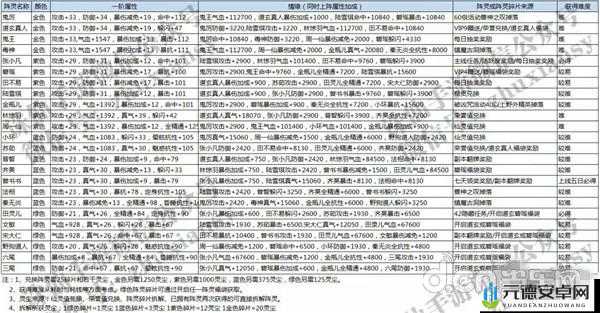 诛仙手游阵灵搭配攻略 土豪与平民阵灵对比分析