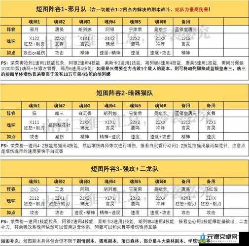 斗罗大陆朱竹清魂师对决最强阵容搭配与加点攻略