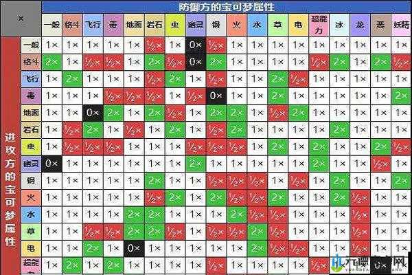 宝可梦大探险属性克制详解：掌握宝可梦战斗胜负关键