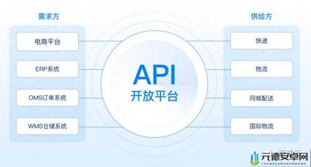 免费开放的 api 大全软件-提供便捷服务