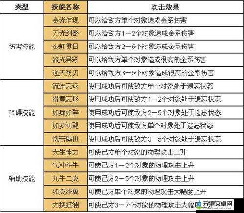 《小浣熊百将传魏定国技能深度解析：全面揭秘魏定国技能特点与战斗风采》