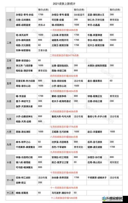 《王者荣耀》2021春日超值礼包全解析：性价比与值不值得购买？