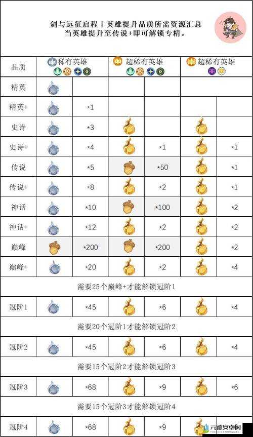 剑与远征共鸣水晶玩法全解析：深度解读共鸣水晶攻略及实用小技巧分享