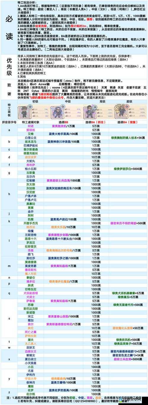 最强蜗牛活动大汇总，香玩法攻略一网打尽