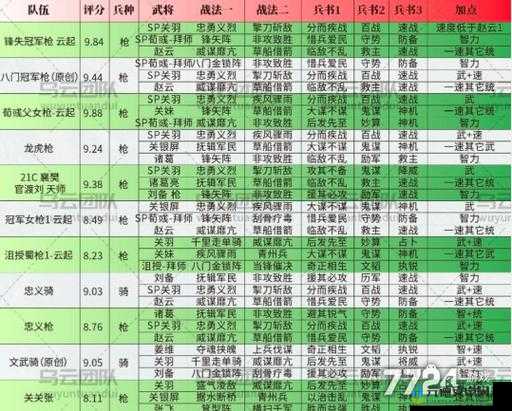 国志战略版个性属性深度解析：技能效果览