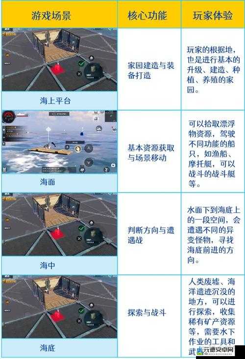 代号ATLAS日常任务攻略大全或者：代号ATLAS每日必做事项清单