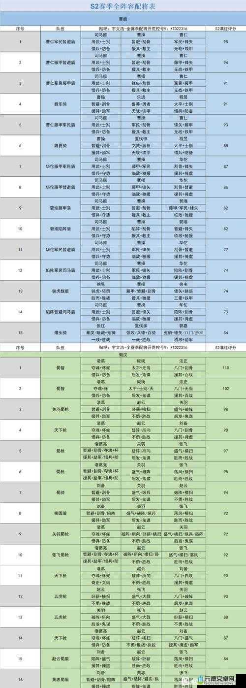 三国志战略版 S2 赛季曹仁阵容推荐与拆技讲解