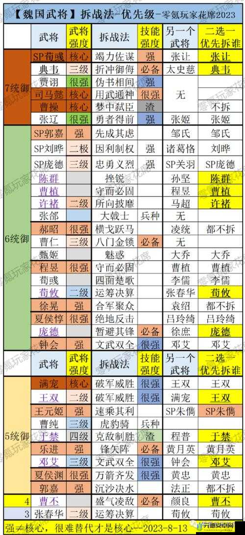 深度解析：少年三国志 2 魏国强不强——魏国武将阵容全评测