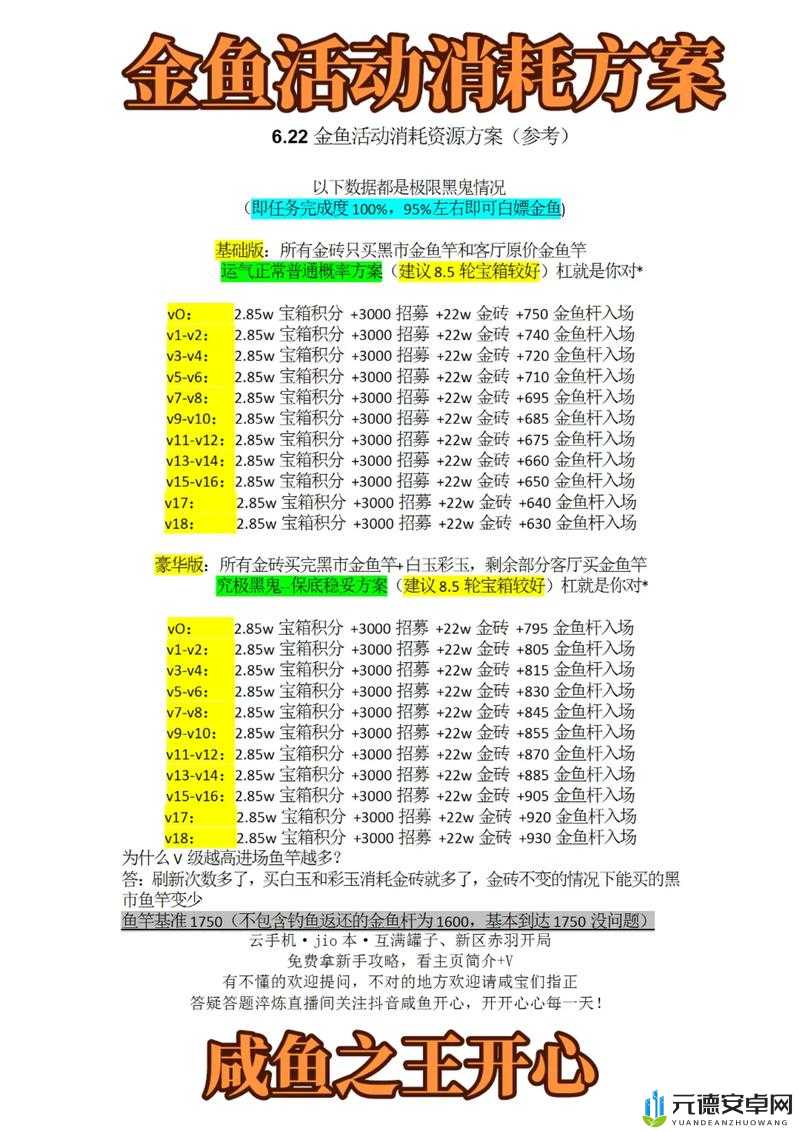 咸鱼之王宝箱积分活动全攻略