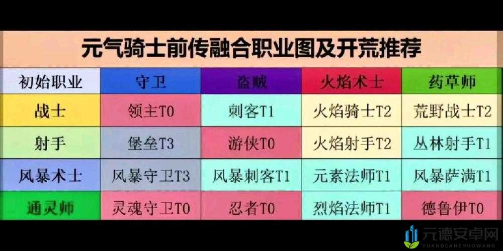 元气骑士次元斩攻略：角色推荐与次元斩实战详解