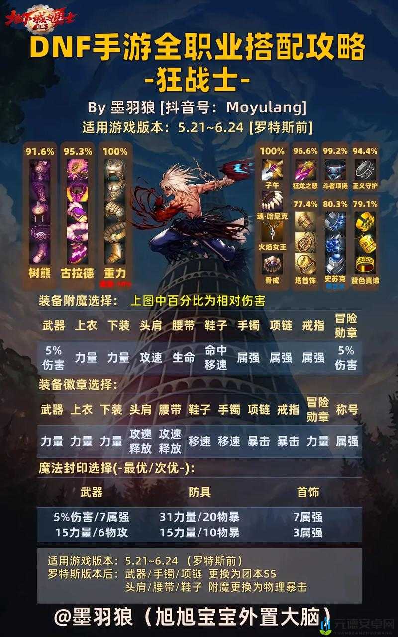 DNF 手游：探秘何种职业阵容打世界 boss 最具优势