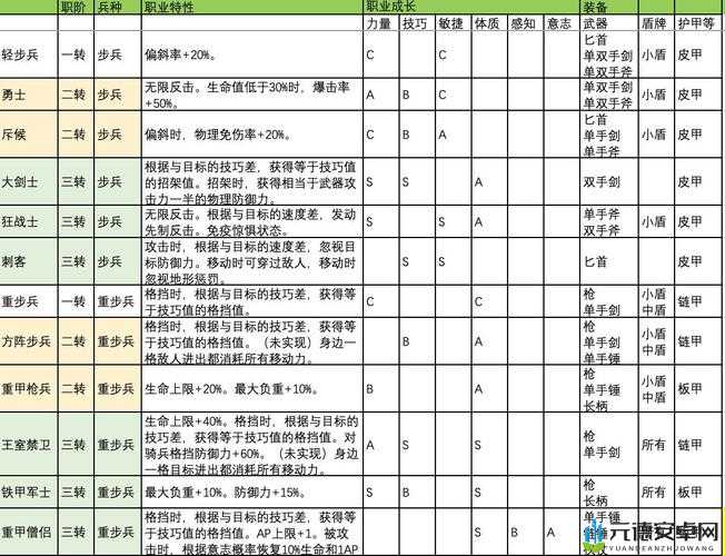 诸神皇冠百年骑士团最强职业转职排名全析