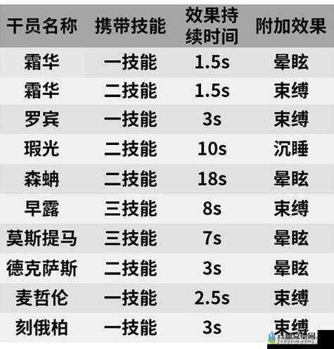 明日方舟霜华技能深度解析：技能强度览及评价