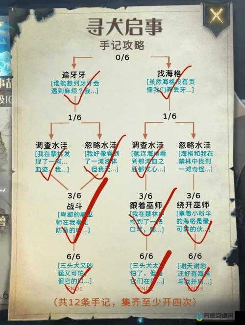 哈利波特魔法觉醒单刷禁林6级攻略