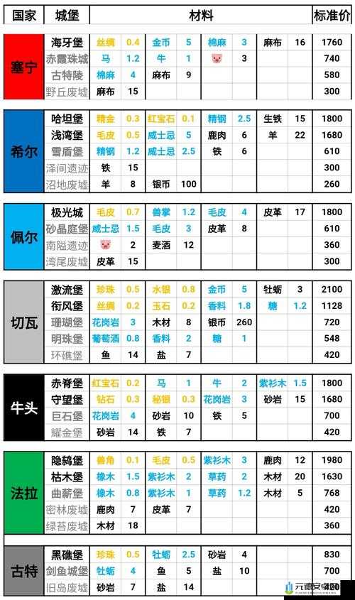 诸神皇冠铁甲军士全方位玩法攻略详解 从入门到精通的技巧与要点大揭秘