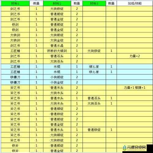 锻冶屋英雄谭盾类武器合成攻略与配方详细解析