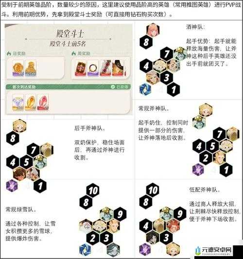 剑与远征 20-32 怎么过？20-32 通关阵容搭配及站位分享