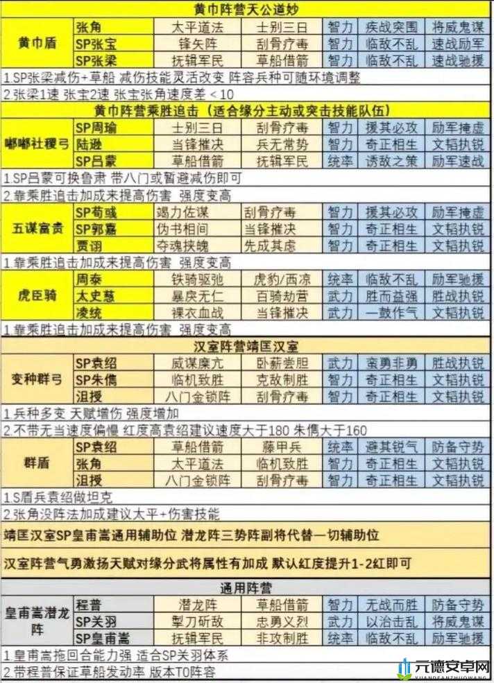 三国志战略版太平道法详解：获取途径全解析