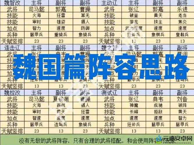 《国群英传鸿鹄霸业》武将阵容搭配攻略