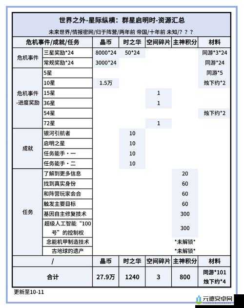 第二银河全球服下载指南及数据互通全面详细解读