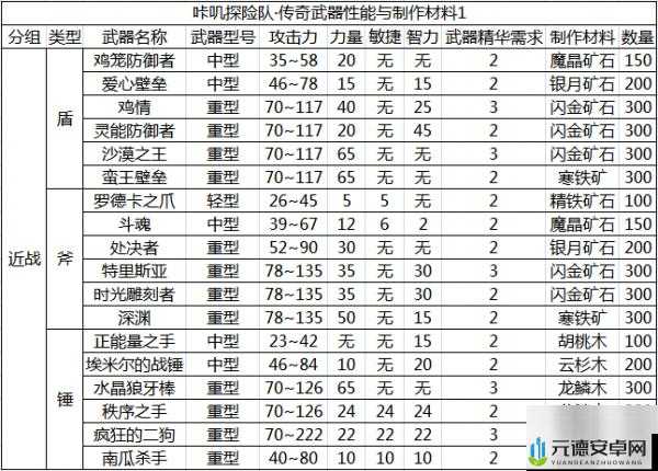 咔叽探险队铁匠铺全方位攻略：涵盖武器制作与精炼详细汇总