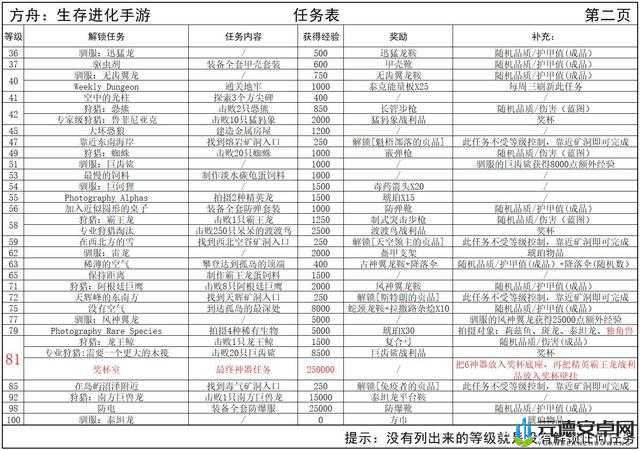 明日方舟新版本活动全汇总 清晰一览表呈现