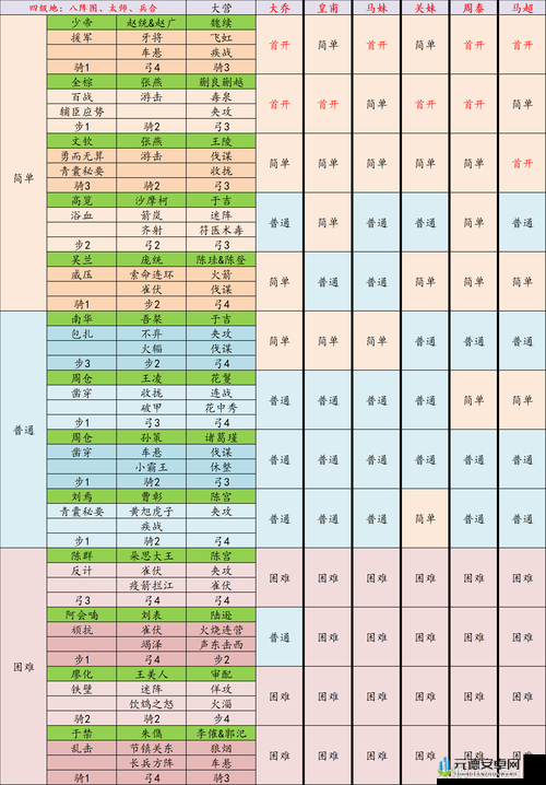 率土之滨势力系统：功能作用全解析