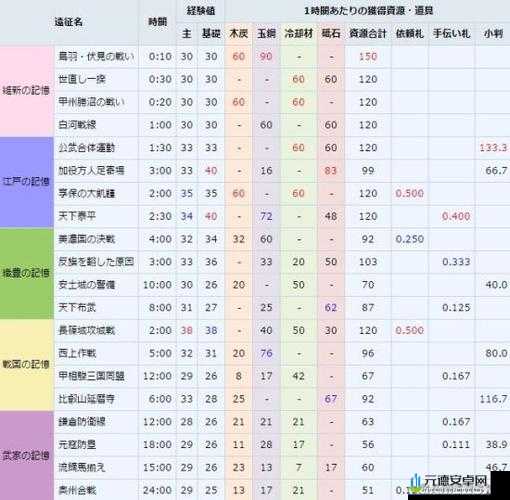 刀剑乱舞全攻略：详细锻刀公式大全助你打造心仪刀剑