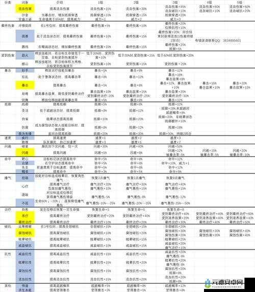 异化之地装备词条：各部位装备词条说明全攻略