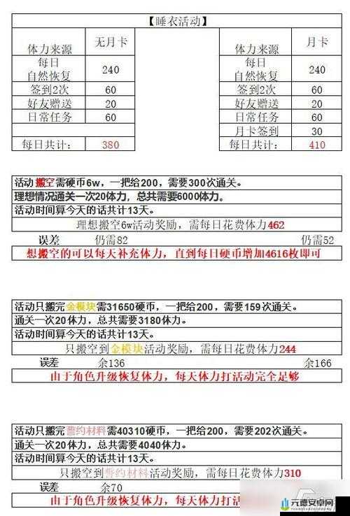 双生视界圣诞无暇武器推荐及强弱分析