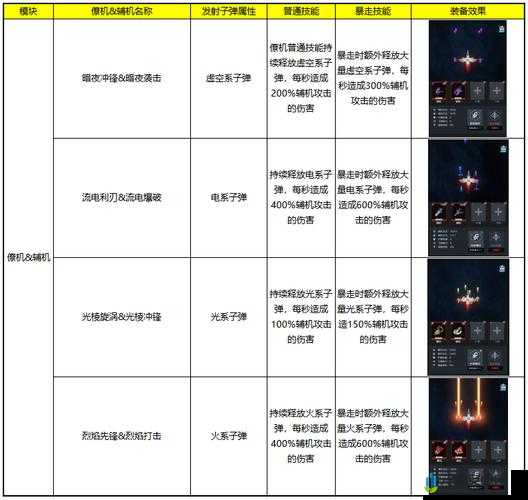 雷电觉醒电脑版下载与安装模拟器攻略教程