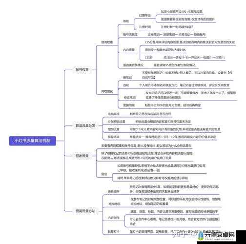 千人千色T9T9T9 的推荐机制是怎样的：深度解析