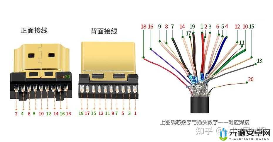 RF 射频与 HDMI 高清线区别解析