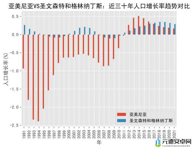 亚洲-欧洲-美洲人口比例的深度剖析