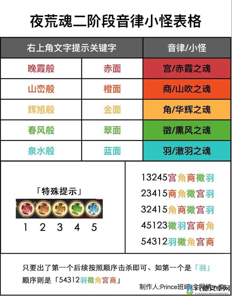 幽行玄城化骨池打法攻略：阵容与打法汇总