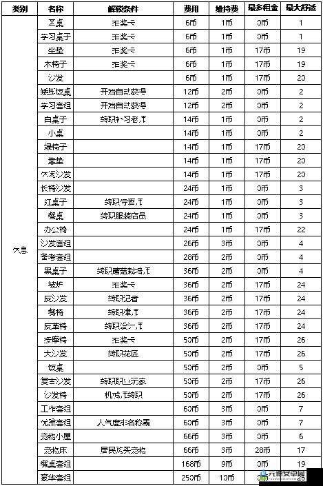 住宅梦物语新手收租赚钱攻略快速上手轻松挣钱