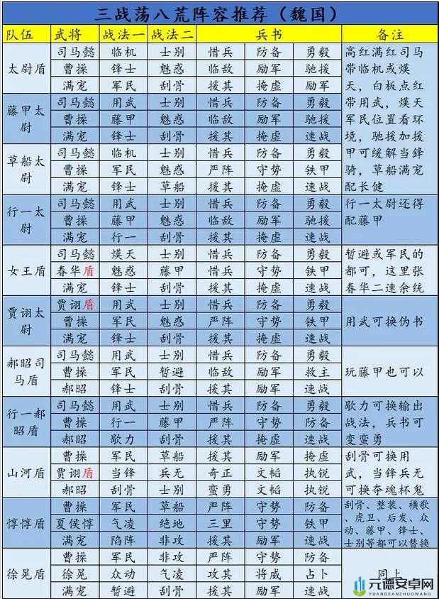 三国志战略版武将加点攻略：最强加点推荐全解析