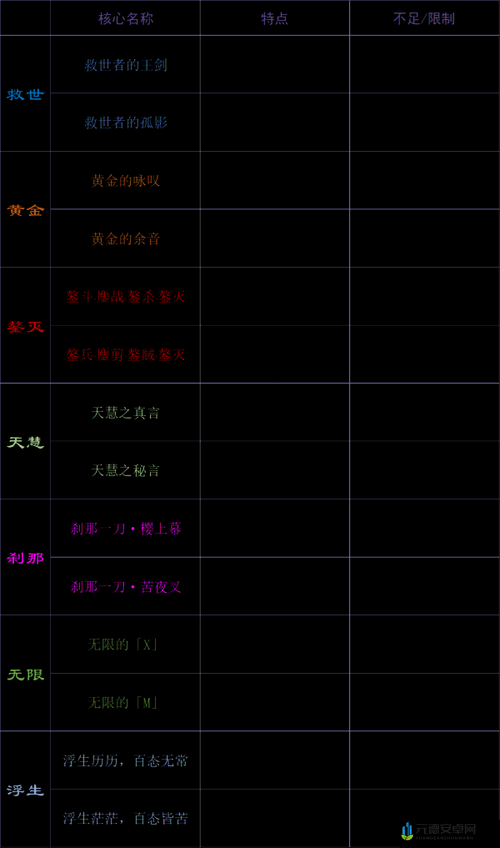 一血万杰坚城铁壁刻印搭配及详解