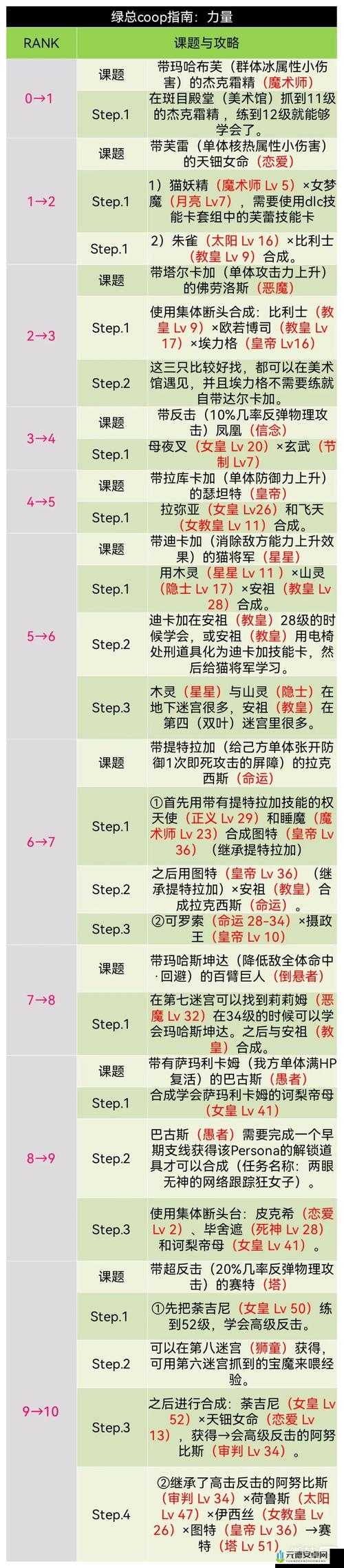 樱桃湾之夏好感度提升攻略：感动秘籍与送礼物技巧汇总