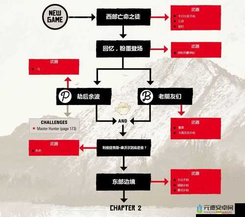 荒野大镖客2春田获取攻略：揭秘武器的获得途径与技巧心得分享