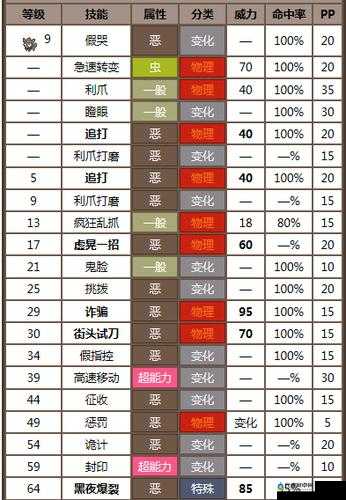 出发吧妖怪荷鲁斯技能全览与定位深度解析