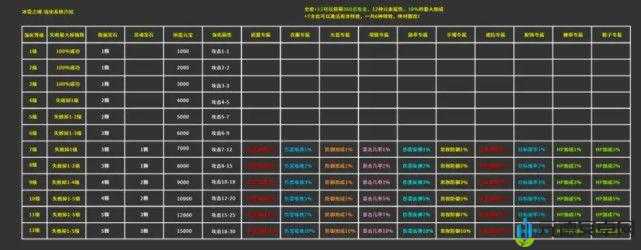 冰雪传奇：神魔加点秘籍全攻略