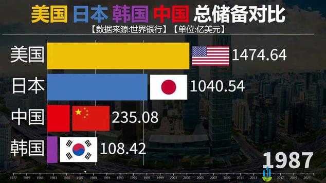 美国欧洲日本韩国发展现状探讨