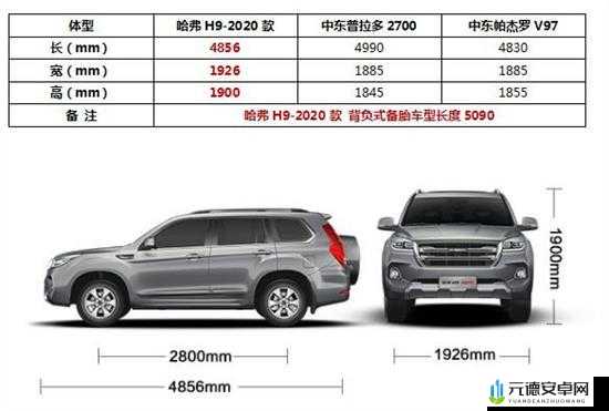 探寻尺码最大国产 SUV 究竟有多大